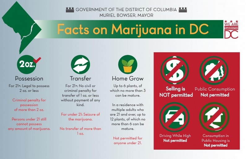 D.C. Marijuana Law