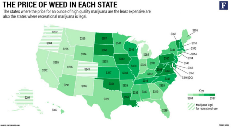 Marijuana Prices in Each State