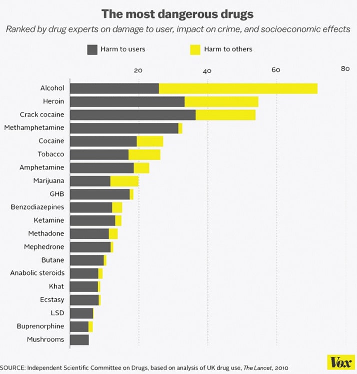 the problem of marijuana and alcohol in the united states the problem of marijuana and alcohol in the united states