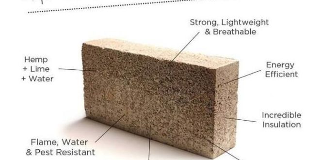 Hempcrete: Designed to Build