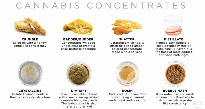 the-cannabis-concentrates-guide