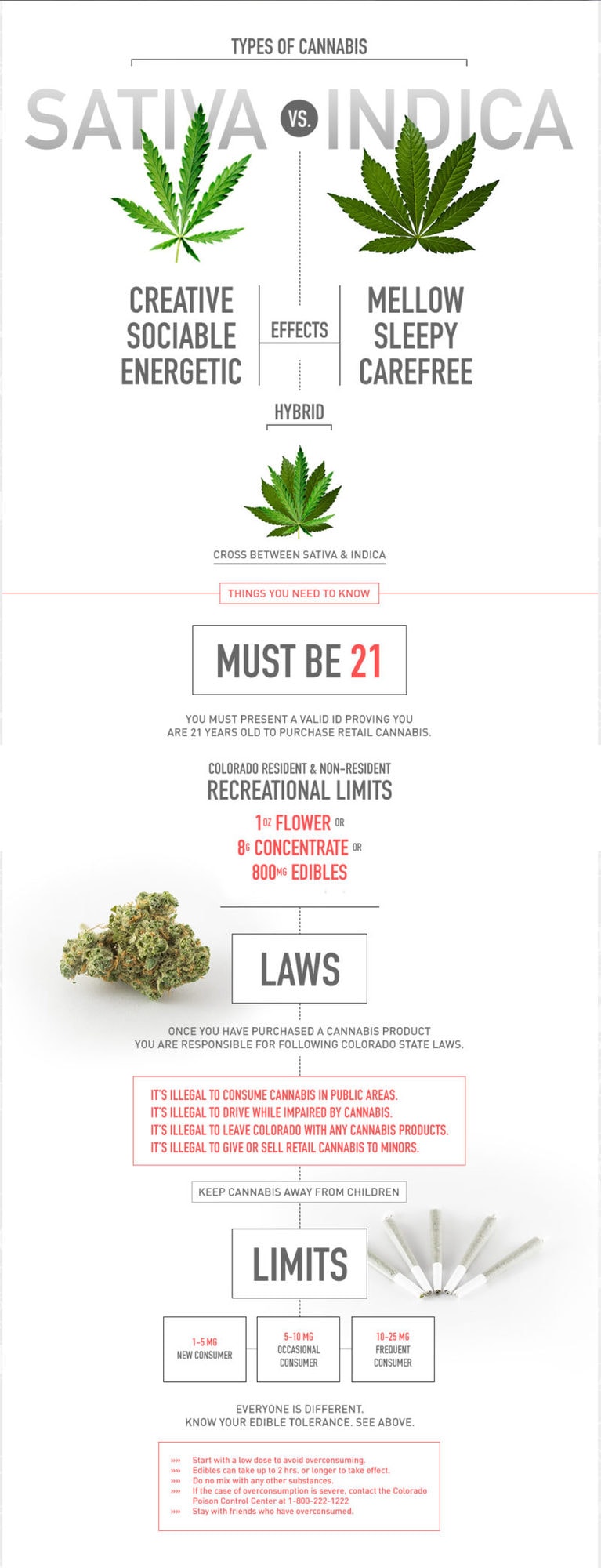 Colorado’s Recreational Marijuana Laws