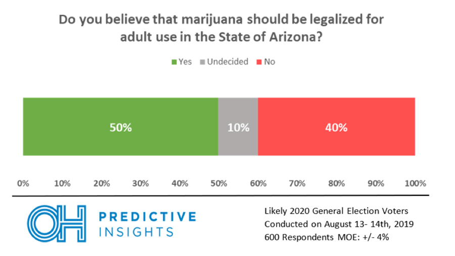 Arizona Cannabis 2020