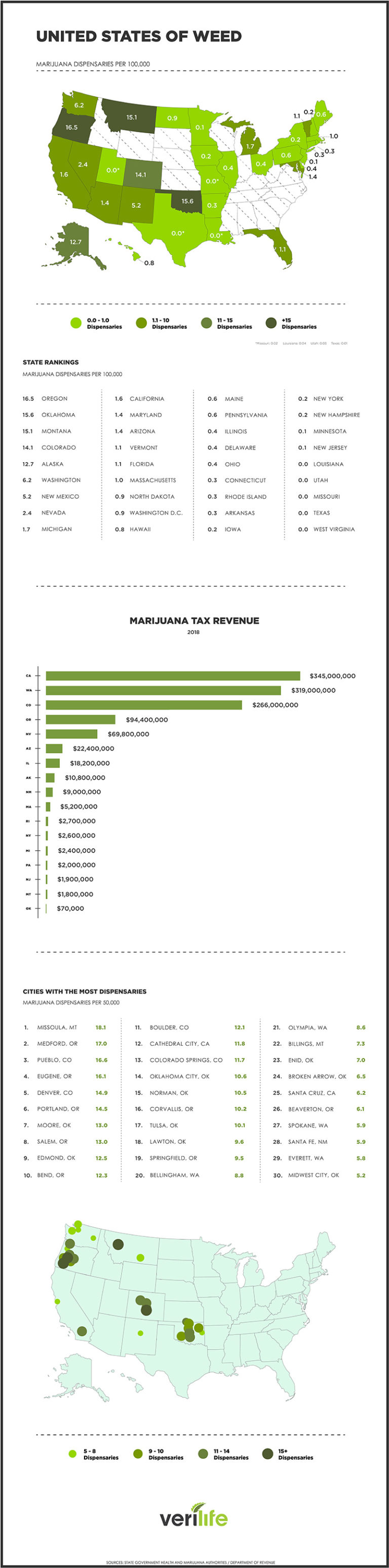 These 5 States Have the Most Cannabis Dispensaries