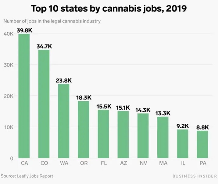 Marijuana Careers AZ