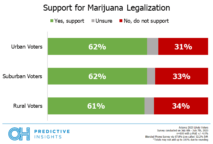 Cannabis Arizona Legalization