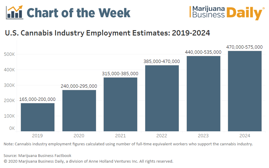 Cannabis Jobs