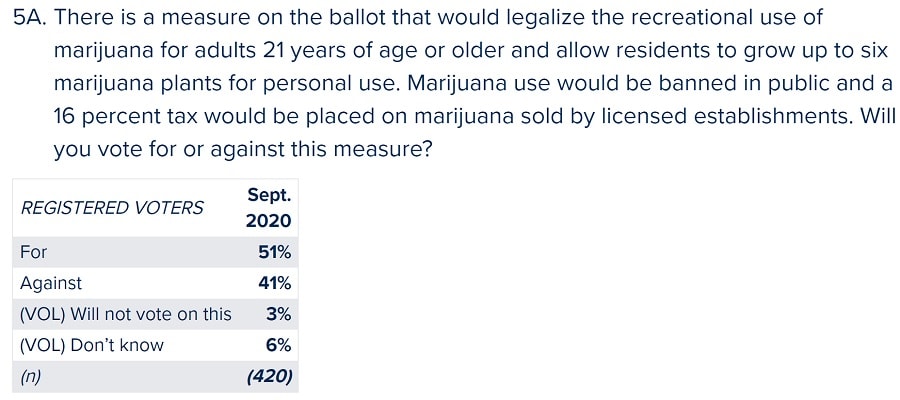 Arizona Cannabis Poll
