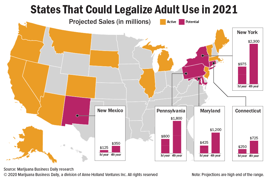 States Legalizing Marijuana Soon