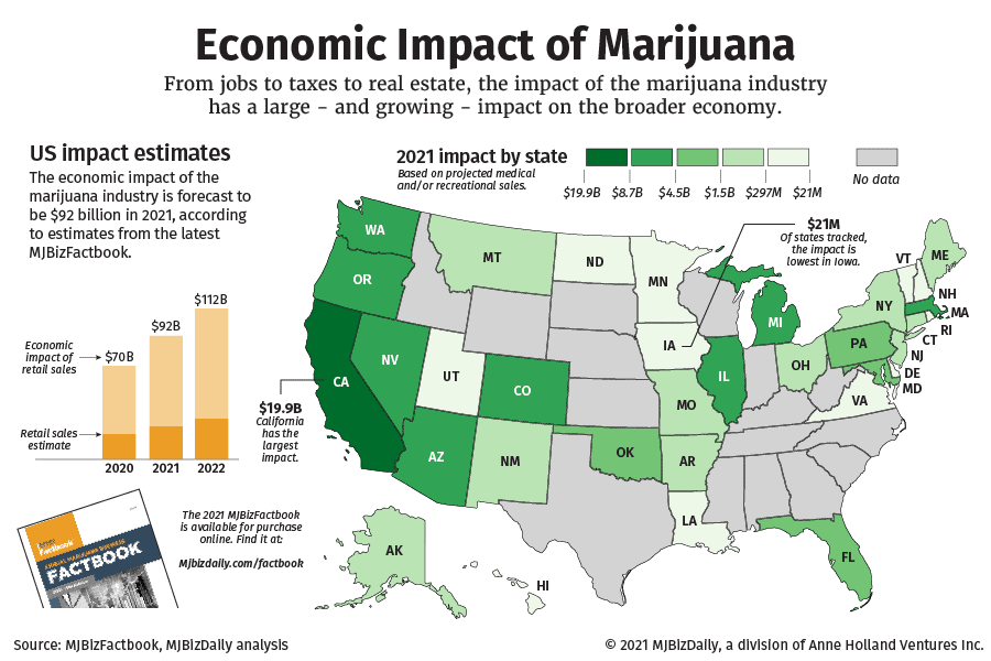 Cannabis Economy Jobs
