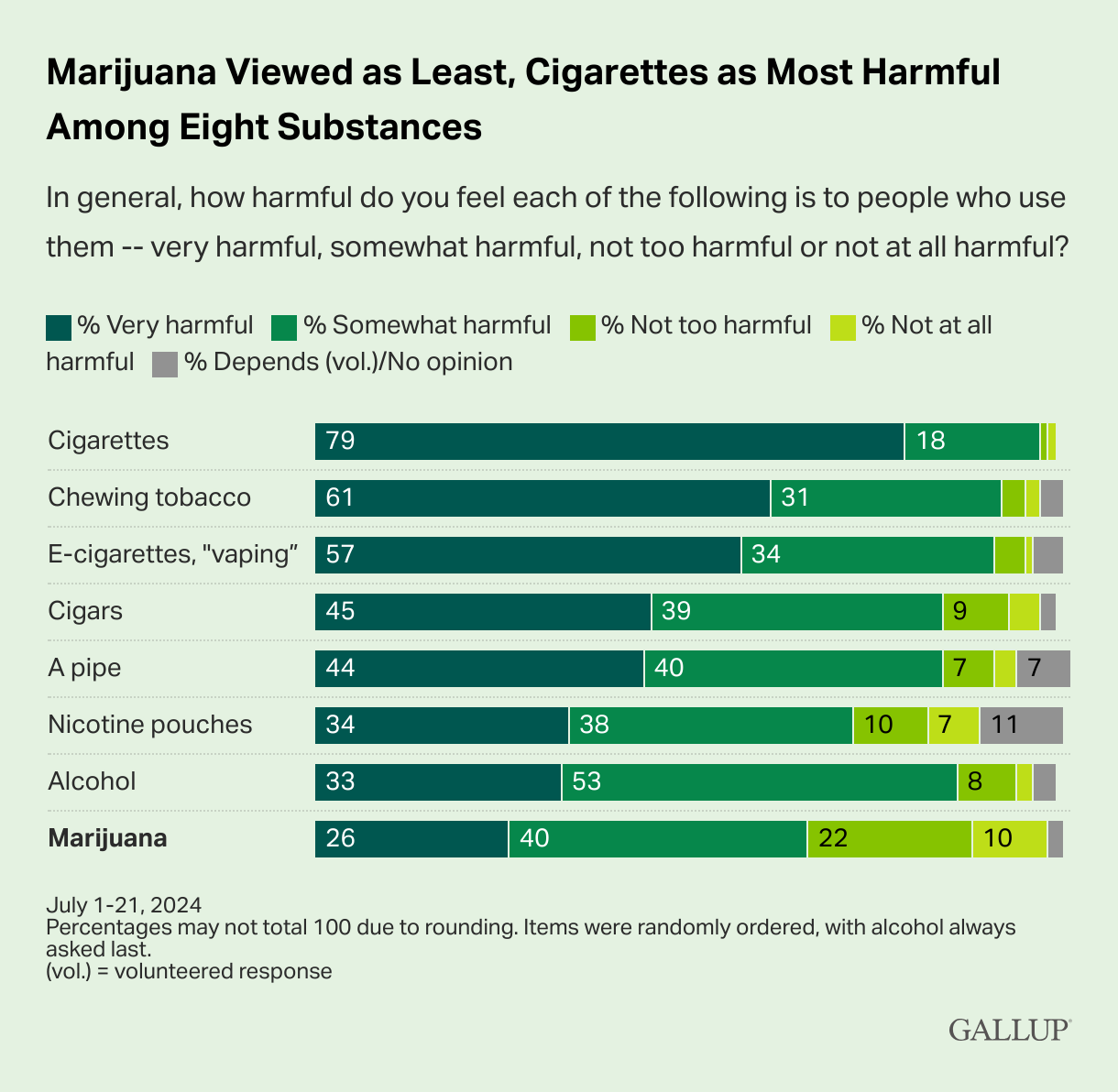 Legalization Poll