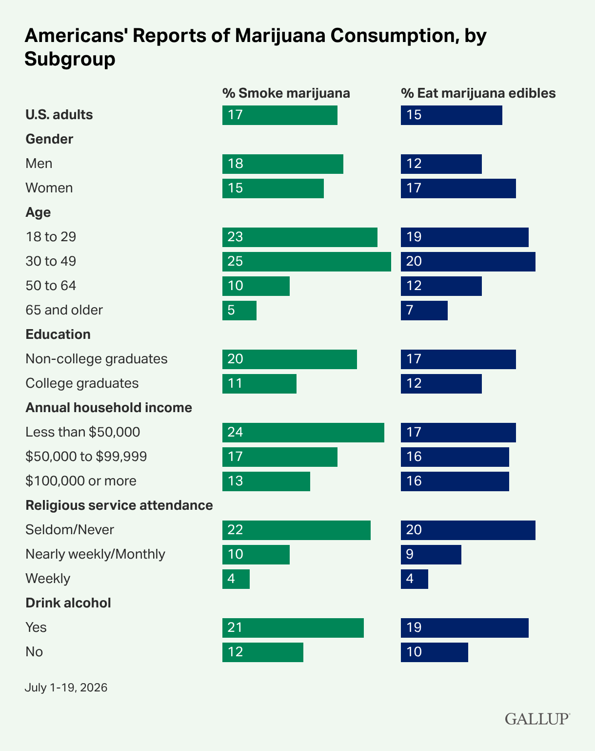 Gallup Poll